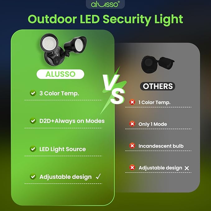 ALUSSO Dusk to Dawn Outdoor Lighting, 25W 2000LM Dusk Till Dawn Outdoor Light, 3000K/4000K/6000K 3CCT IP65 Security Lights ETL Listed Dusk to Dawn Hardwired for House Garage Yard Walkway Black 1 Pack