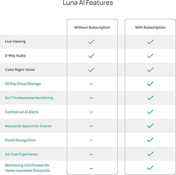 Luna 2K QHD Security Camera Indoor/Outdoor, Wired IP65 2,4GHz WiFi Camera for Home Security, Color Night Vision, Spotlight/Siren, AI Motion Detection, Smart Alerts, App Control (1,White)