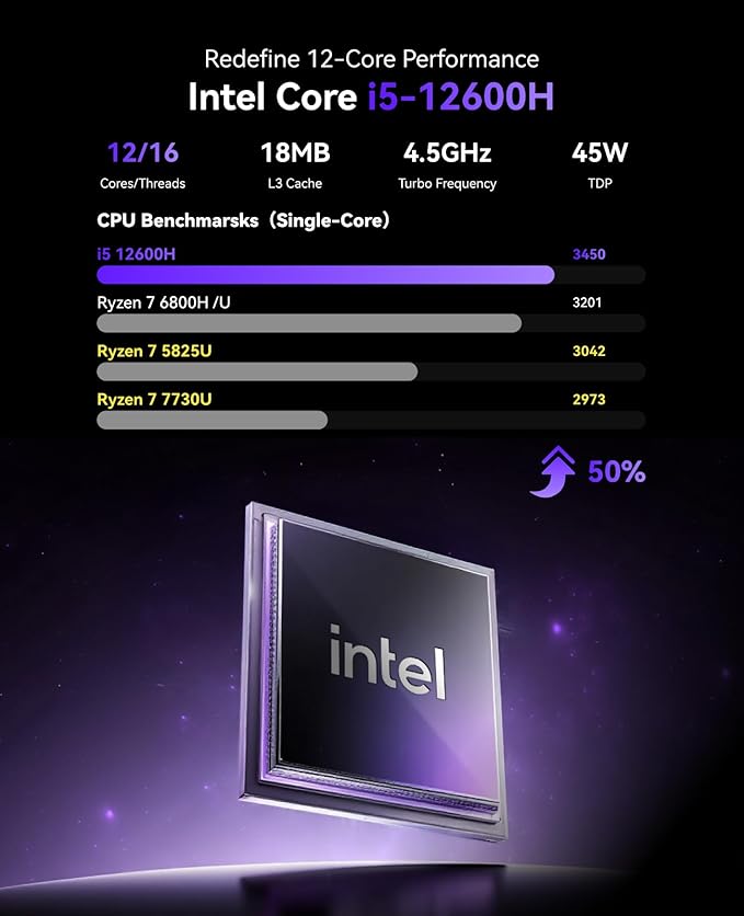 KAMRUI Pinova P2 Mini PC, Core i5-12600H (12C/16T, 4.5GHz), 16GB DDR4 512GB NVMe SSD Mini Computers, 18MB Smart Cache, 4K Triple Display(DP+HDMI+USB-C)/WiFi6/BT5.2 Micro PC for Home/Office/Business