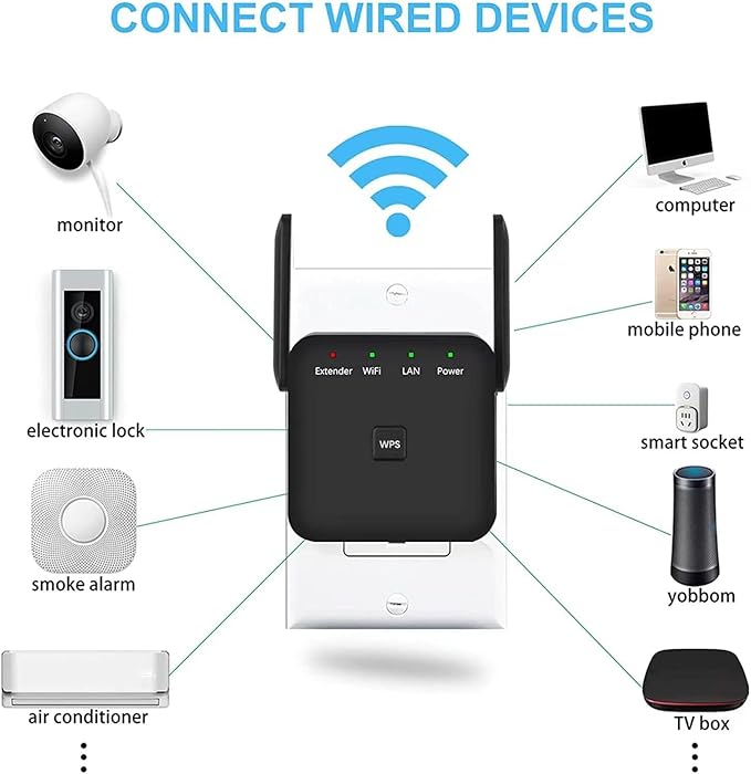 2026 Fastest WiFi Extender Signal Booster Covers 10000 Sq.ft and 80 Devices | 2.4GHz High Speed WiFi Repeater with Ethernet Port - Eliminate Dead Zones with Wireless Internet Booster for Home