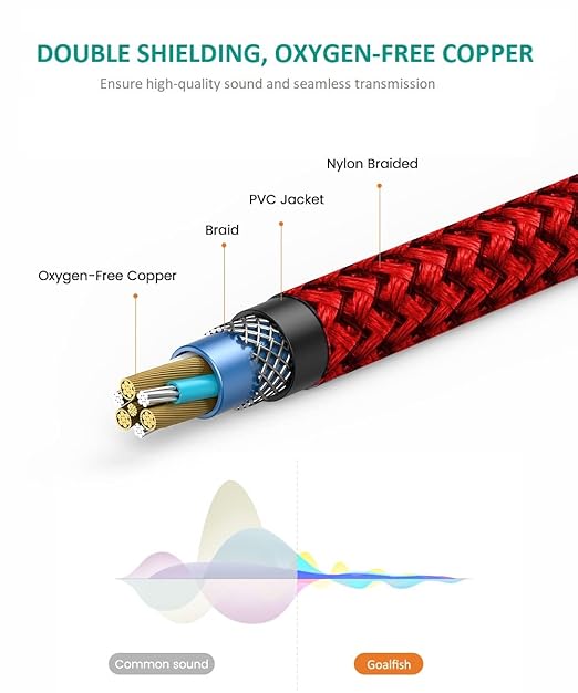 Goalfish RCA Cable, 15FT 2-Male to 2-Male RCA Audio Cord Stereo Subwoofer Cable [2Pack, Hi-Fi Sound, Shielded] Auxiliary Cord for Home Theater, HDTV, Amplifiers, Hi-Fi Systems, Speakers-Red