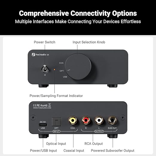 Fosi Audio Q6 Mini Desktop DAC, USB C Digital to Analog Audio Converter for Home Stereo Amplifier and Headphone Amp, Optical/Coaxial Input, RCA Output/Sub-Out, High-Resolution 32bit/768kHz DSD512