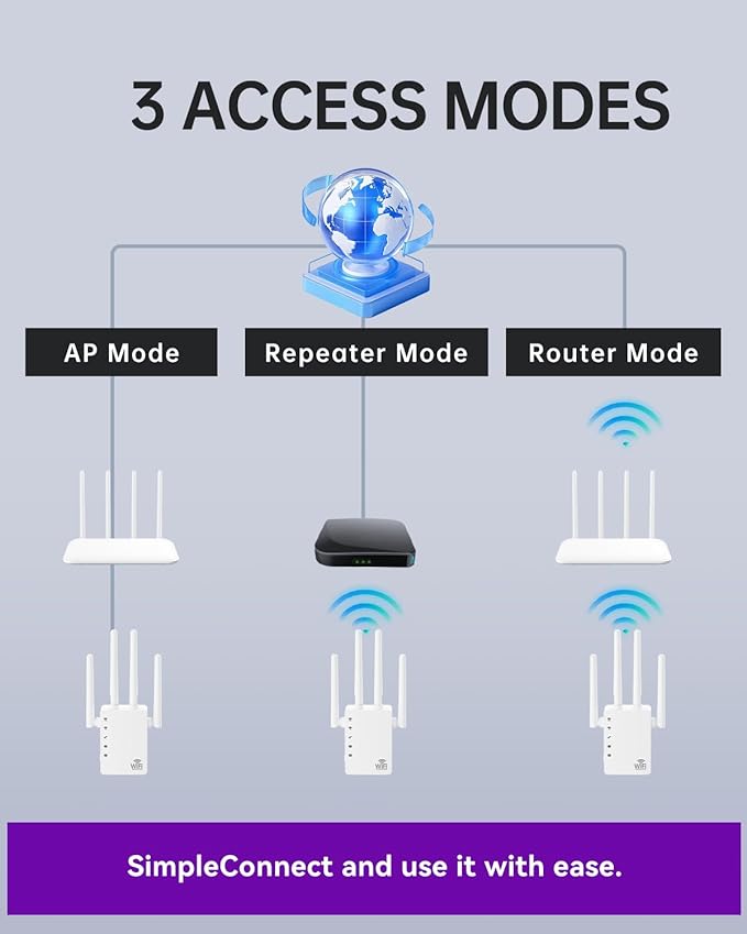 2026 WiFi Extender Signal Booster for Home, 10X Faster New Wireless Long Range Amplifier, Covers up to 13888 sq.ft, WiFi Repeater with Ethernet Port & EasyMesh, Easy Setup