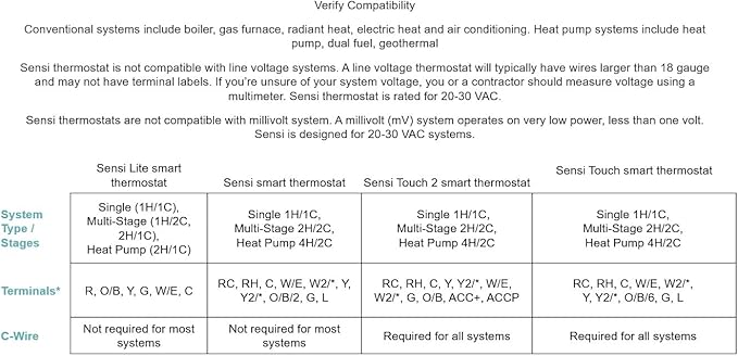 Sensi Smart Thermostat, 100 Years Of Expertise, Wi-Fi, Data Privacy, Programmable, Easy DIY Install, Works With Alexa, Energy Star Certified, Mobile App, ST55