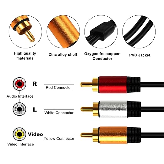 YOTETION HDMI to RCA 3FT Cable with IC, HDMI Male to 3-RCA BK AV Cable Video Audio Component Converter Adapter 1080P Cable for TV HDTV DVD