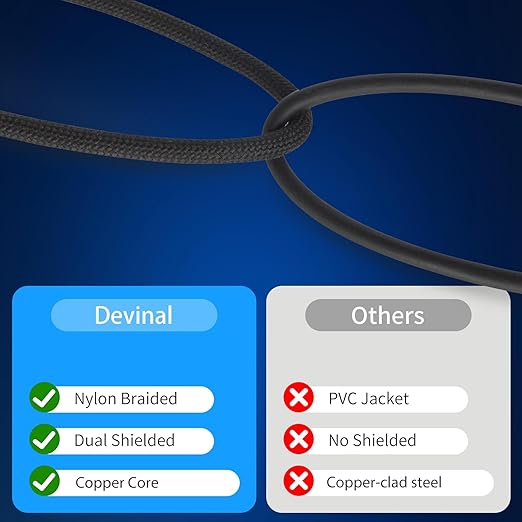 Devinal 25FT RCA Cables, 2RCA to 4RCA Audio Cable, Male Stereo RCA Cord Shielded Braided for Home Theater, HDTV, Amplifiers, Hi-Fi Systems, Car Audio, Speakers
