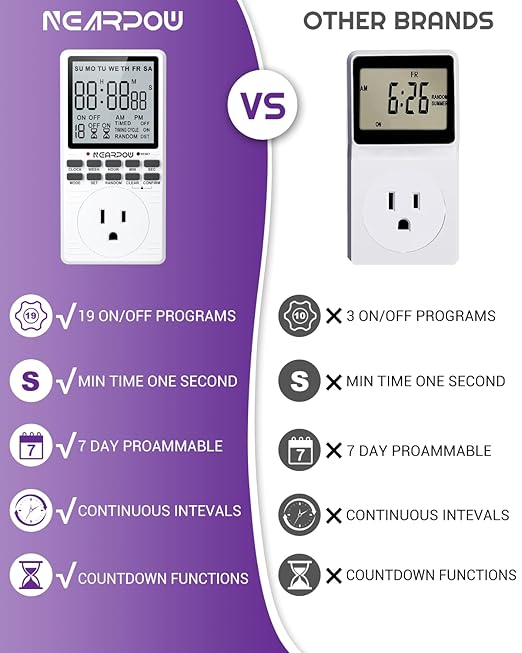 Outlet Timer, NEARPOW Multifunctional Programmable Timer with Countdown and 7-Day Digital Infinite Repeat Cycle Intermittent, 19 ON/Off Programs for Electrical Outlets, 3 Prong, 15A/1800W