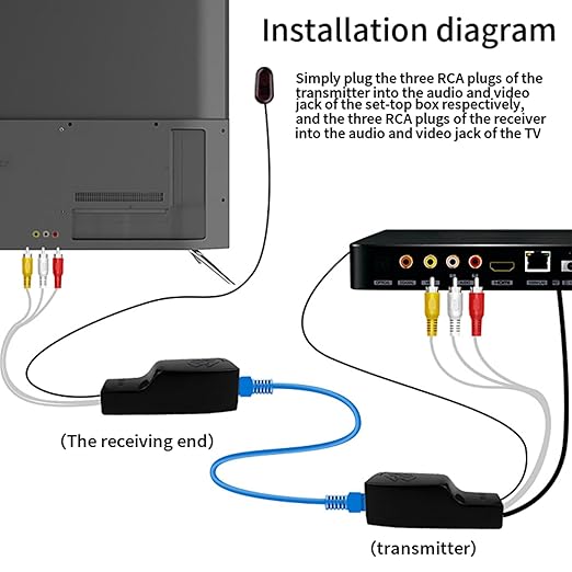 SZBJ IR Infrared Home Appliance Audio andvideo Sharing Device Component Video and Audio Extender Over Cat5/6/7 Ethernet Cable NU101