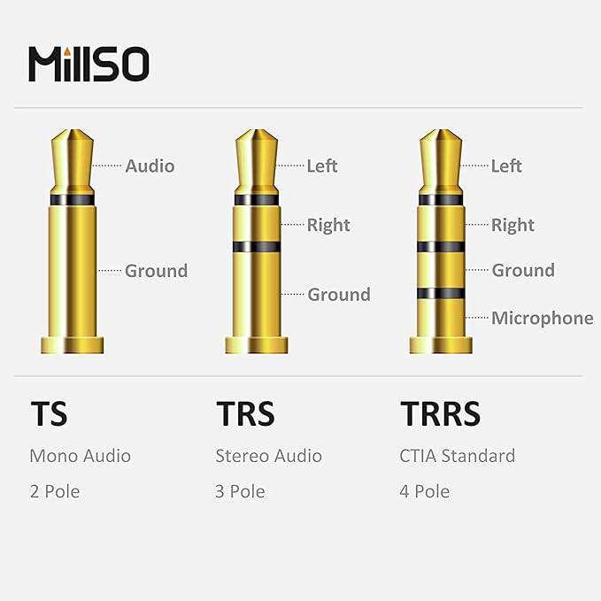 MillSO Headphone Splitter for Computer [2 Pack] CTIA 3.5mm TRRS Female to Dual TRS Male Mic Audio Jack Y Headset Splitter Adapter Cable for PC Laptop to Gaming Headset - 8inch/20cm