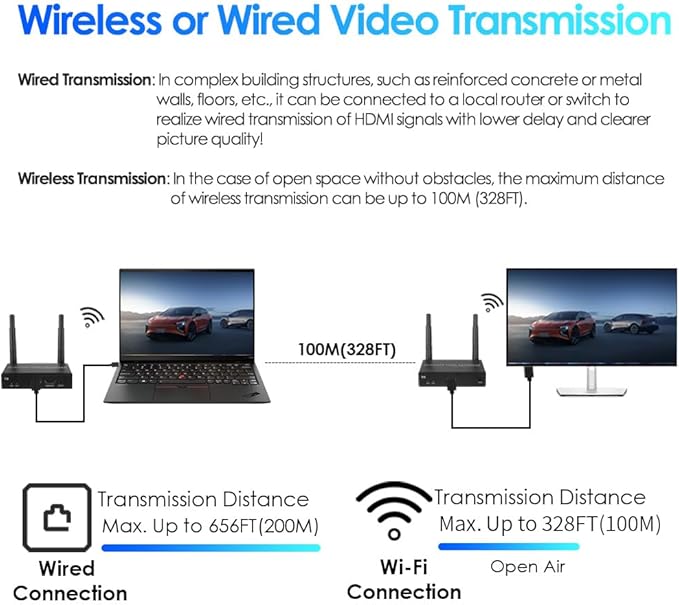 EXVIST 100M 4K@FPS HDMI Wireless Extender Transmitter Receiver W/HDMI Loop-Out, Up to 328ft, IR Support, Suitable for Transmitting Video from Laptop, PC, YouTube, PS4 to HDTV or Projector
