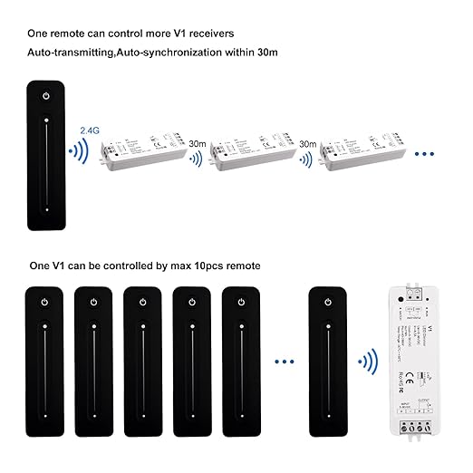 Dimmer Switch with Remote Magnetic Wall-Mounted RF Wireless Control Sensitive Touch Slide Controller Kit for Single Color LED Tape Brightness Adjust DC 5V-36V 8A (Single Color)