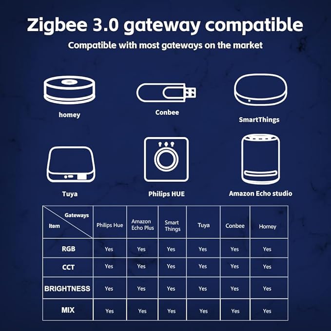 GLEDOPTO ZigBee 3.0 RGBCCT LED Strip Controller Pro RGB Color and Warm White Cold White Light Mix PWM Dimming Smart Phone App Voice Control Work with Hub Bridge (ZigBee Hub Required)
