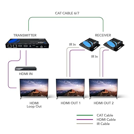 OREI 4K 1x2 HDMI Over ethernet Extender Splitter Over CAT6/7 ethernet Cable 4K@30Hz up to 165 ft - 1 in 2 Out, 1080P@60Hz Upto 230 ft, PoC, IR Control, EDID, HDMI Loop Out (HD12-EX165-K)
