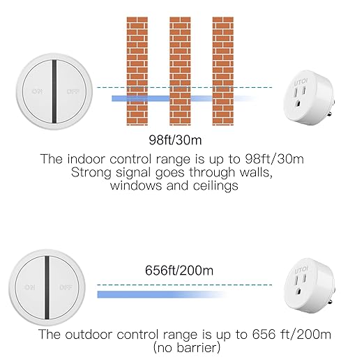 UTOI Wireless Remote Control Outlet Plug, 15A Remote Outlet Switch, 656ft Long Range Wireless Light Switch, Remote Control for Indoor Lights, Household Appliances, Garbage Disposal, Pre-paired, White