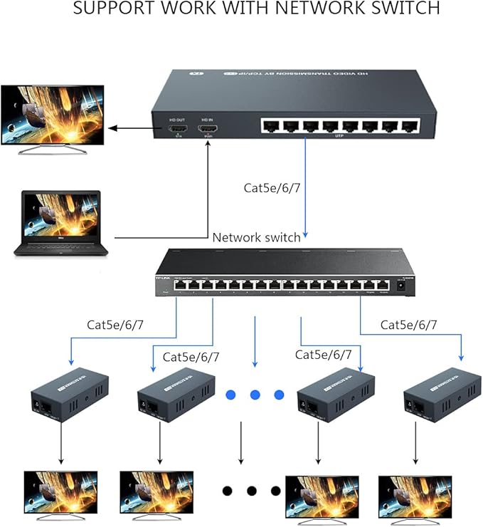 150m HDMI Splitter Extender 1x8 Transmit Remote 1080P Audio Video Over Cat5e/6 Ethernet Mirror 8 Screens Support Loopout Remote 1 in 8 Out for TV