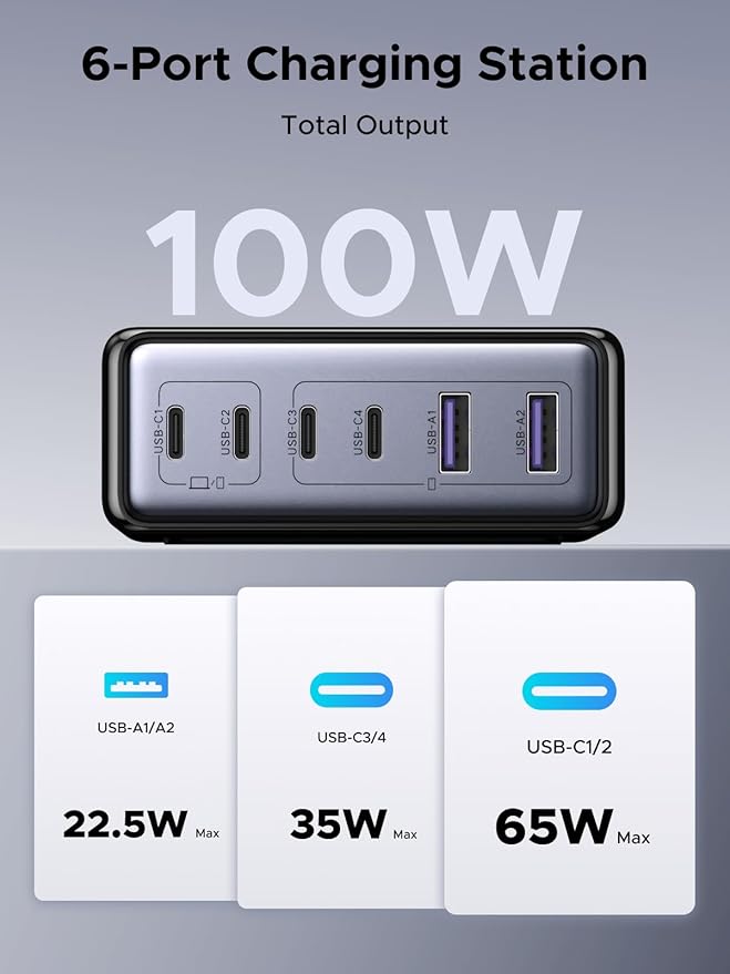 UGREEN 100W USB C Charging Station, 6-Port GaN Desktop Charger with 4 USB-C & 2 USB-A, Smart Power Distribution for MacBook Pro/Air, Dell XPS, iPad, iPhone 17/16/15, Galaxy S25/S24, Pixel 10/9