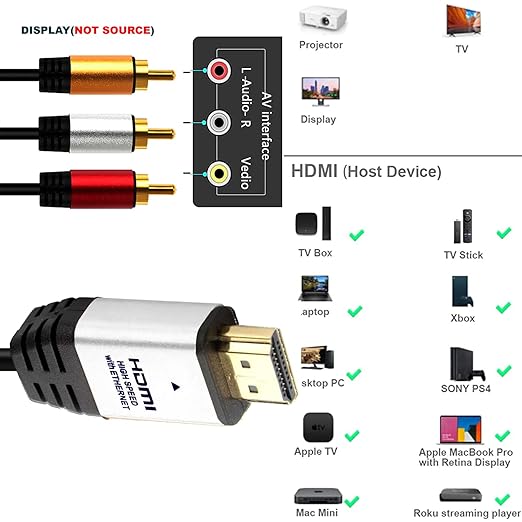 YOTETION 6FT HDMI to RCA Cable with IC, HDMI Male to 3-RCA SV AV Cable, 1080P for TV HDTV DVD