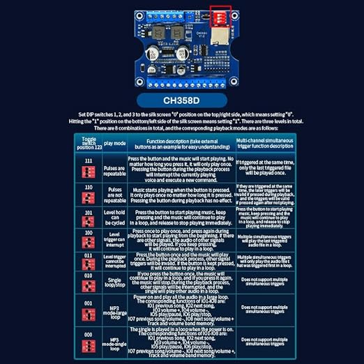 Voice Playback Module with 1GB Card,80W Low Lever Trigger DC 9-24V CH358D Chip Support USB Download, MP3 Hardware Decoding,10-Way Button One-to-One,8 Combined Voice Board for Industry Broadcast.