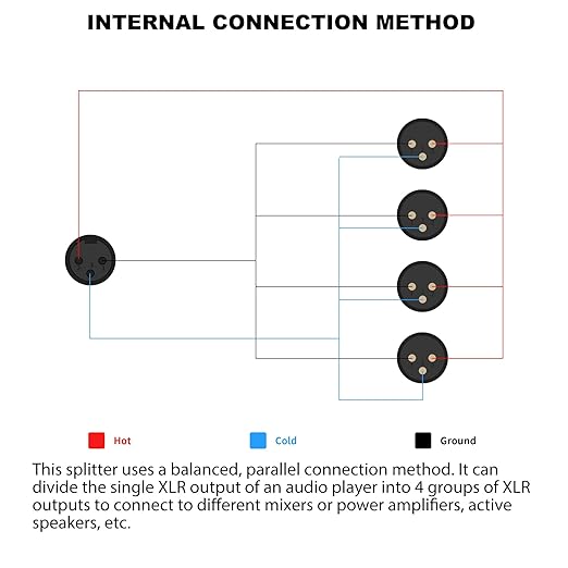 HUALEU 3Pin XLR 1 Female to 4 Male Splitter,4Way XLR Single Input to Four Output Parallel Connection Adapter,One Input to 4 Output Audio DMX Adapter