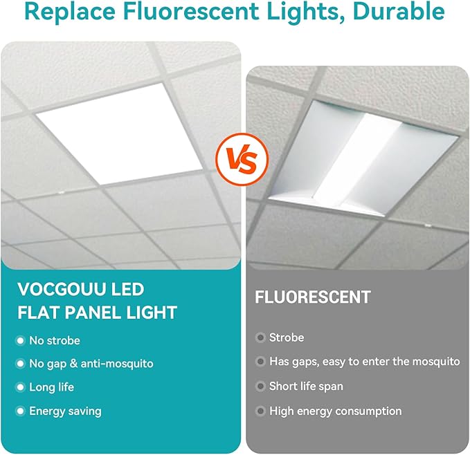 VocgoUU 2x2 LED Flat Panel Light, 4 Pack, Selectable 30W/40W/50W, 3000K/4000K/5000K/6000K, 0-10V Dimmable, ETL Certified, 5500LM, Drop Ceiling Office Lighting