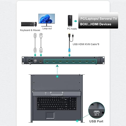 MT-VIKI 8 Port KVM HDMI Switch w/15.6'' LCD Monitor, Fit 1U 19" Rack 600-800mm deep Server Cabinet w/Keyboard Touchpad Drawer+ 8 HDMI KVM Cables