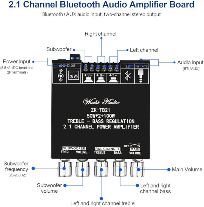Bluetooth Audio Amplifier Board, ZK-TB21 2.1CH 50W x 2 +100W Subwoofer Power Amp with Treble and Bass Control, Bluetooth5.0 and AUX Inputs, Stereo Digital AMP for DIY Home Speakers