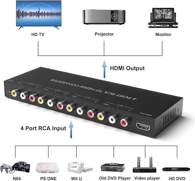 RuiPuo 4Port AV to HDMI Converter, 4Port AV to HDMI Switcher with IR Remote, Support 16:9/4:3 and Quick Switch Compatible with WII/N64/SNES/Xbox/PS1/PS2/PS3/VHS/VCR/DVD Players etc.(4AV In-1HDMI Out)