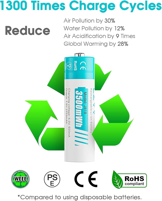 CZVV Rechargeable AA Lithium 1.5V Batteries 4-Pack, 3500mWh Full-Recharged Long-Lasting 2333mAh High-Capacity Dual A with Fast Charger Combo for Outdoor Security Blink Cameras, Cycle Times up to 1300x