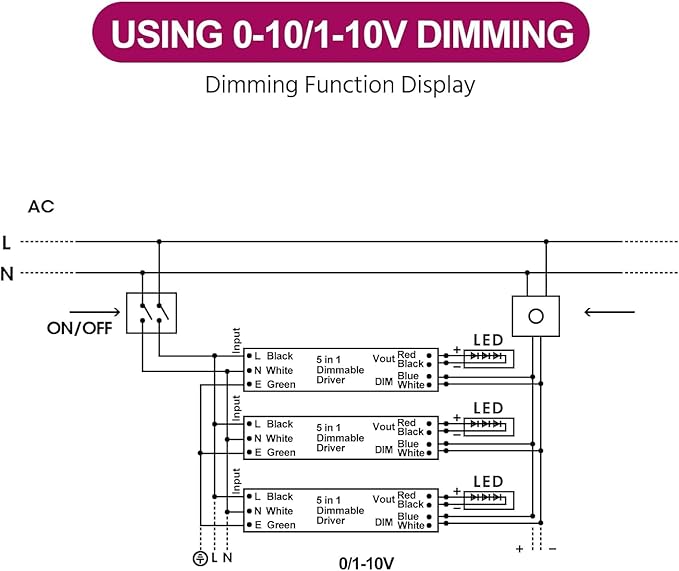 EMITEVER Dimmable Led Driver, 2 Packs 96W AC 110V-277V to DC 24V Transformer, 5-in-1 Dimming: ELV/MLV/TRIAC / 0-10V / 1-10V / 10V PWM/Potentiometer, Waterproof IP67 and UL Listed