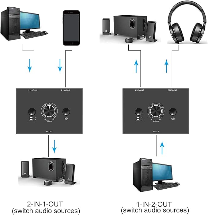 3.5mm Stereo Audio Switch Audio Switcher Passive Speaker Headphone Manual Selector Splitter Box Audio Sharing