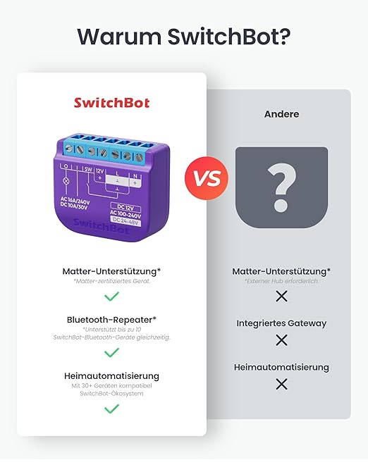 SwitchBot WiFi Switch 1 (Pack of 2) Compatible with Alexa/Apple Home/Google Home, Power Measuring Relay Switch Module with Built-in Bluetooth Repeater and Dry Contact, Wi-Fi 2.4 GHz, 16A
