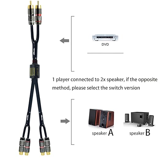 Arklove 1.5ft Shielded RCA Plug Splitter Stereo Video Audio Cable 2 Male to 4 Female Dual Speaker Y Adapter Connector Extension Cord 24k Gold Plated 1 Input 2 Output