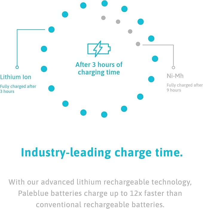 paleblue USB Rechargeable 9V Batteries (6-Pack) - 4500mWh Lithium Ion, 1000+ Charge Cycles, Includes (3) 2-in-1 USB-A to USB-C Charging Cables, LED Charge Indicator, 3.4 Hour Charge Time