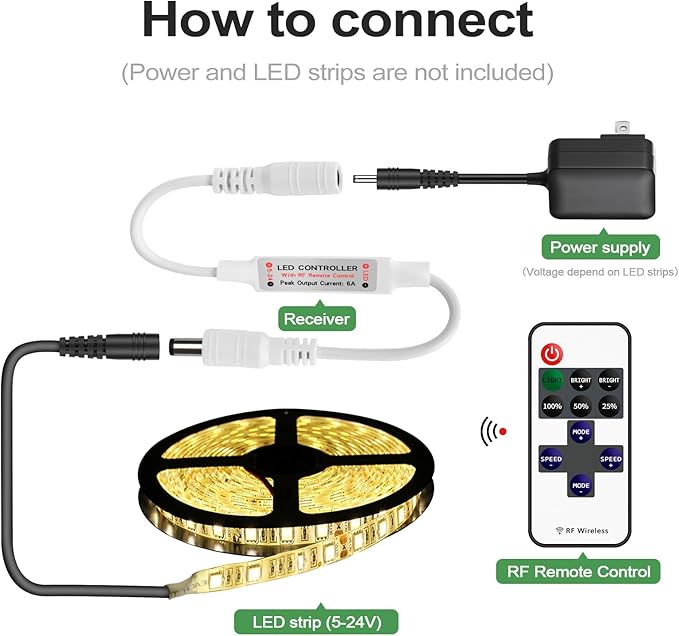 RGBZONE 2 Pack Mini RF LED Dimmer, Single Color Controller for 5050 3528 5630 Strip Lights, DC5V/DC12V/DC24V Single Channel LED Controller, 11-Keys RF Wireless Remote Control