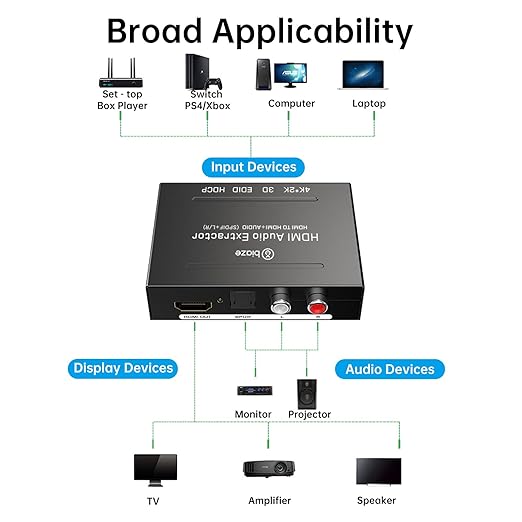 4K HDMI Audio Extractor Converter, HDMI Audio Video Splitter Adapter + Optical Toslink SPDIF Digital Audio + L/R Stereo Analog Compatible with Fire Stick Blu-Ray Player TV Box(1 Pack)