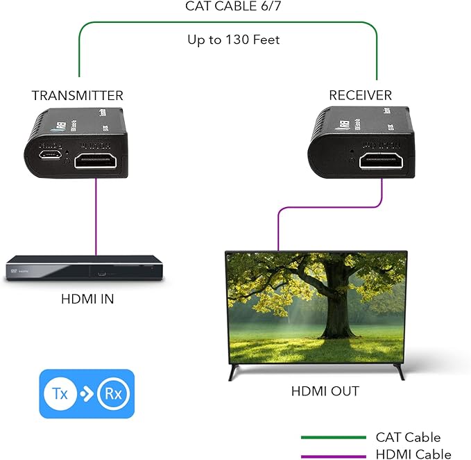 OREI 1080p HDMI Extender Over Ethernet up to 131 Feet - 1080@60Hz HDMI 1.4 HDCP 1.4, Over CAT6/7 Cable- Power Over Cable (EX-130C)