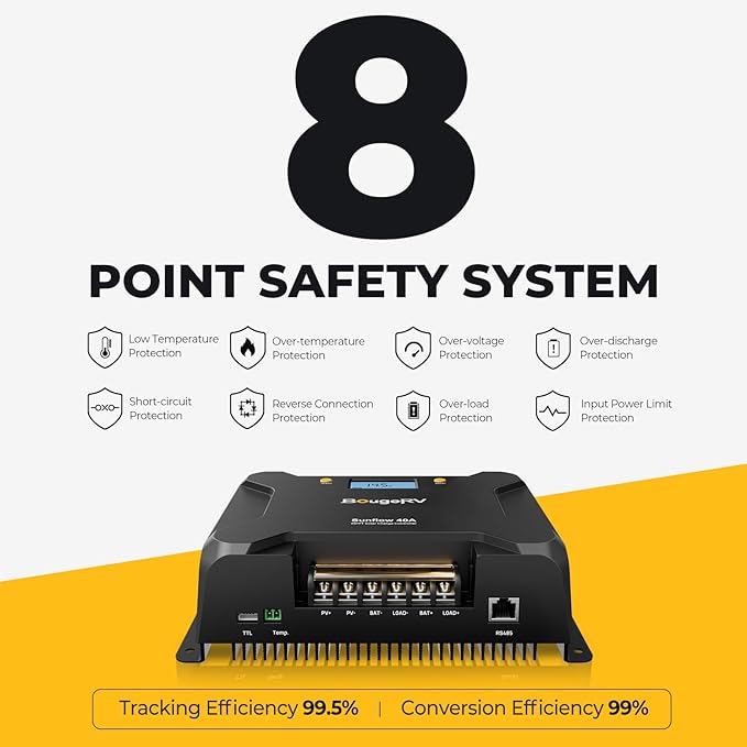 BougeRV MPPT Solar Charge Controller 40A, w/ Low-Temp Cut-Off, APP Control, Backlit LCD, 40 Amp Solar Panel Regulator 12V/24V for LiFePO4, SLD, Gel, FLD, AGM Battery, RV, Marine, Upgraded