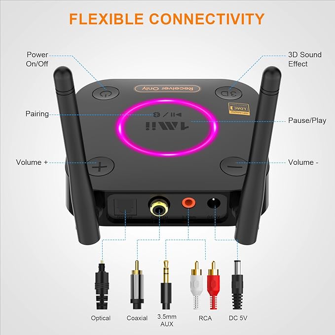 1Mii B06Ultra Bluetooth 5.3 Receiver with LDAC for Hi-Res Wireless Audio, HiFi Bluetooth Audio Adapter w/Audiophile DAC, 3D Surround aptX HD Low Latency, Optical AUX 3.5mm Coaxial for Home Stereo