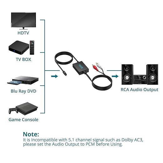 YGiTK Optical to RCA Adapter 192kHz DAC Digital to Analog Audio Converter 7ft/2.1m Long DAC Converter Digital Audio Optical to RCA Male Cable Plug&Play for HDTV, DVD, Blu-Ray Players and Game Consoles