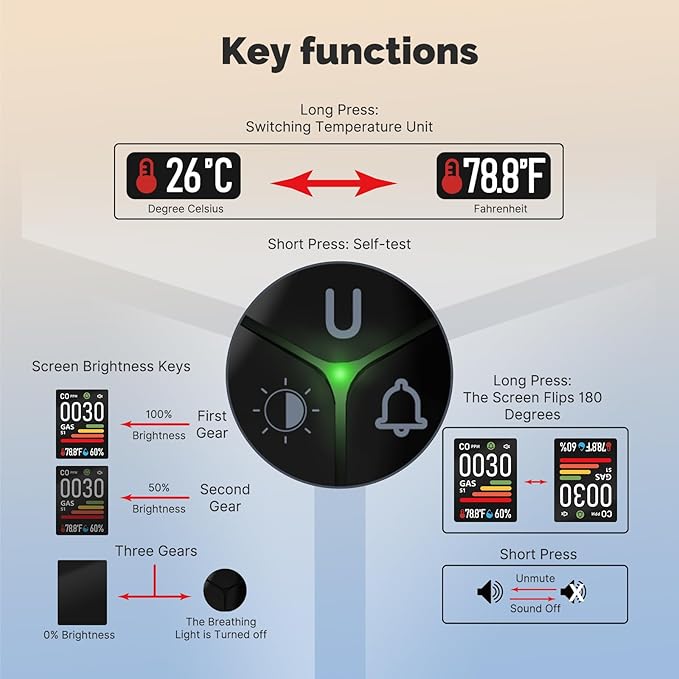MOES 4-in-1 Carbon Monoxide & Gas Detectors Plug in, with Real-Time Temperature & Humidity Display, Alarm for Natural Gas
