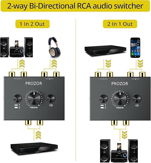 PROZOR RCA Stereo Audio Switcher - 2 in 1 Out R/L Stereo Audio Switch, 1 in 2 Out Stereo Audio Splitter with Mute Button and No External Power Required
