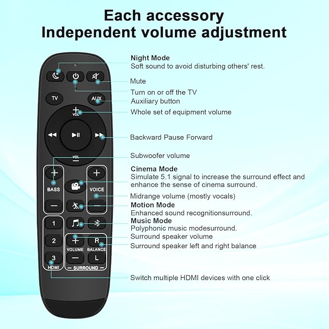 Universal Soundbar Remote Control for Polk Audio Sound Bar, Sounbar Remote Replacement for Polk Magnifi Mini/Magnifi Mini AX/MagniFi Max AX SR Signa Solo Soundbar