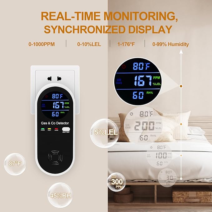 Hembisen Combination Natural Gas Detector & Carbon Monoxide Detector, 4-in-1 Carbon Monoxide Alarm,°F & Humidity,Propane,Methane,Gas Detector Alarm & CO Detector for Home,RV,Apartment