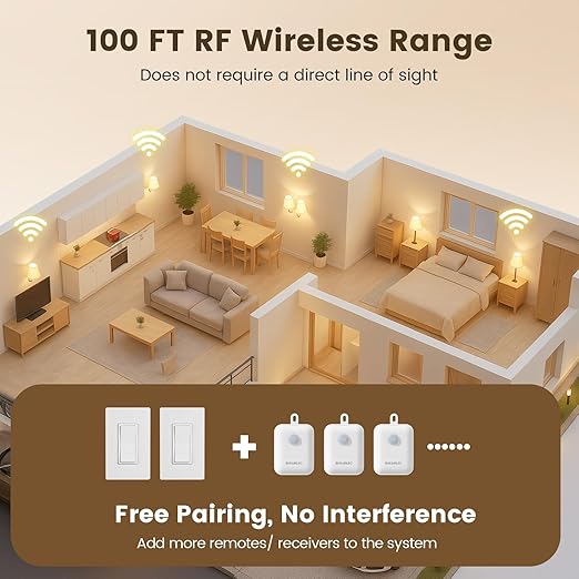 SURAIELEC Wireless Light Switch & Receiver Kit, 15A RF Remote Control Wall Switch, 100ft Range, Push-in Terminal Wiring, Expandable, Ultra-Thin Mini Size, Quick Installation (Neutral Wire Required)