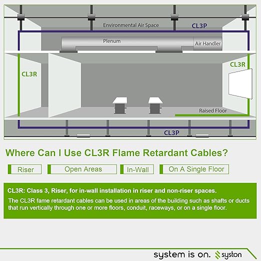 Syston 18/4 Thermostat Doorbell HVAC Heating Control Cable Wire, 18 AWG 4 Conductors 100% Solid Copper Conductors CL3R/FT4/CMR Riser-Rated, UV Resistant RoHS for Low Voltage Applications Use