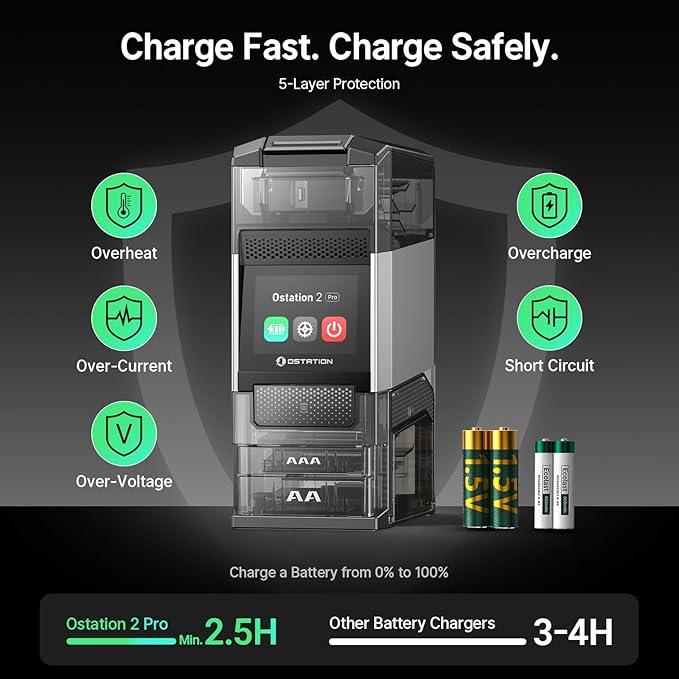 Ostation 2 Pro 3-in-1 Smart Battery Charger with 12 pcs AA Li-ion & 12 pcs AAA NiMH Rechargeable Batteries, Polarity-Free, Auto Detection & Storage, App Control, Touchscreen, Flashlight Charging Ports