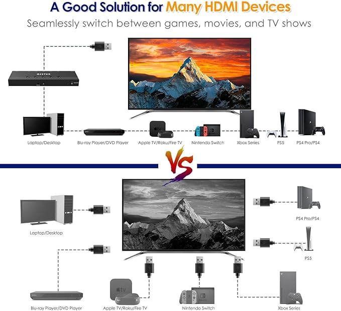4K@60Hz 5 in 1 Out HDMI Switch, 5 Port HDMI Switcher Selector Support HDR10 & HDCP 2.2 & Full 3D with IR Remote Control Compitable with Nintendo Switch,Xbox PS5/4,Fire Stick,Roku,Apple TV for Gaming