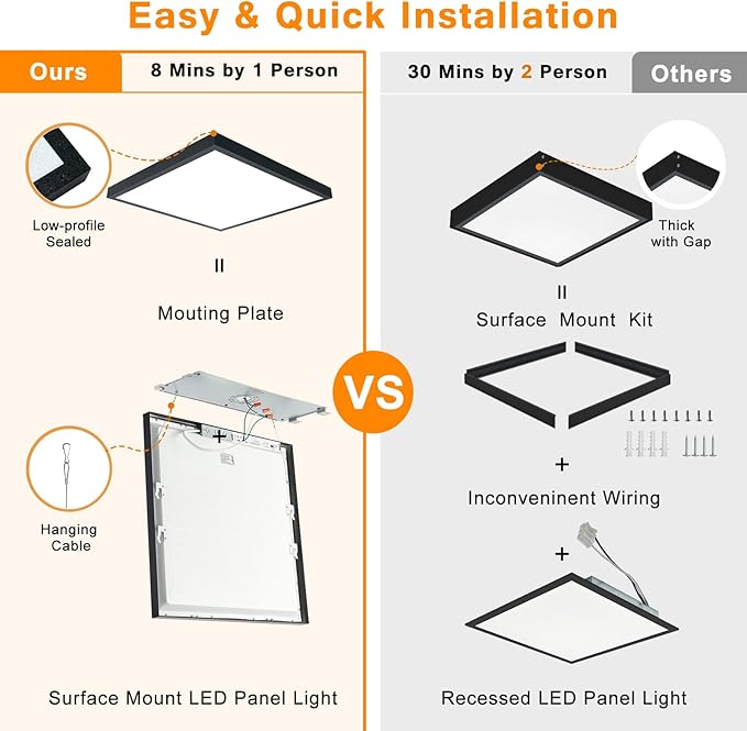 Mcacggo 2x2 FT LED Flush Mount Panel Light 5000K 4000K 3000K Selectable & Dimmable, Black Square Surface Mount led Ceiling Light, 40W, 4400LM, 100-277V, ETL Listed, 2 Pack
