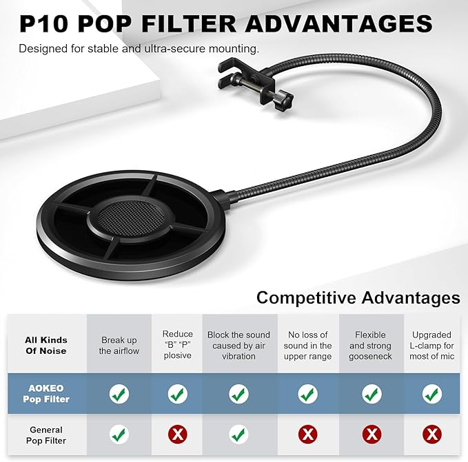Microphone Pop Filter,Aokeo Mic Mask Shield,Three-layer Wind Pop Screen With Flexible 360° Gooseneck Clip Stabilizing Arm For All Microphone