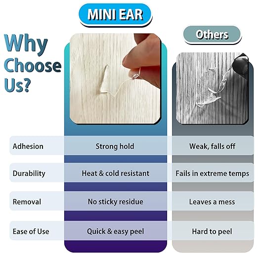 FOROOMACO 300 Pack Mini Ear Double-Sided Mounting Tape Square Heavy Duty Adhesive for Sound Proof Foam Panels, Wall Decor, Wall Art, Easy to Peel and No Residue